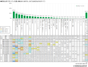 小学生の習い事