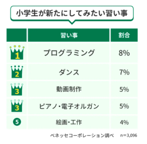 習い事